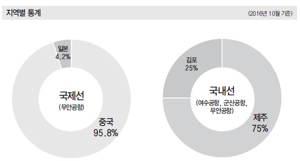 에디터 사진