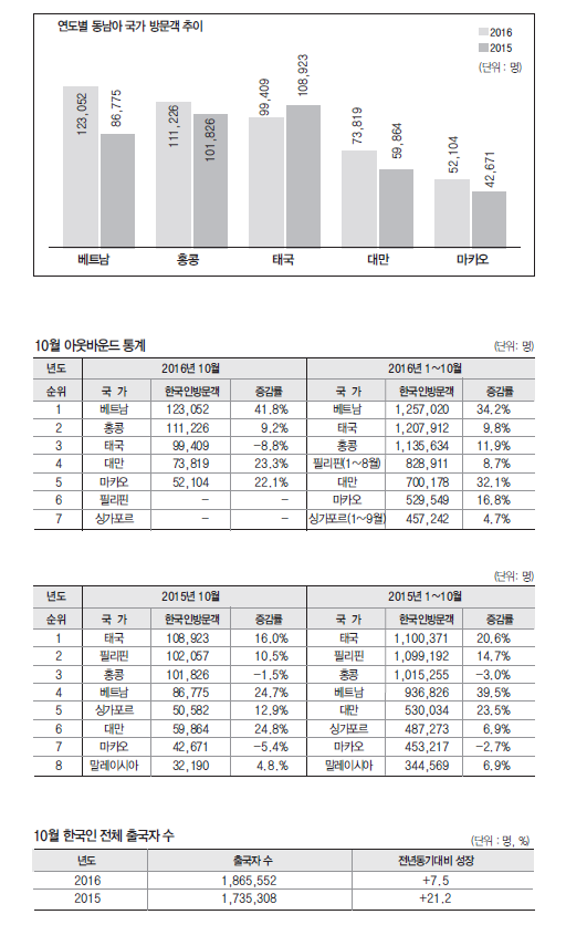 뉴스 사진