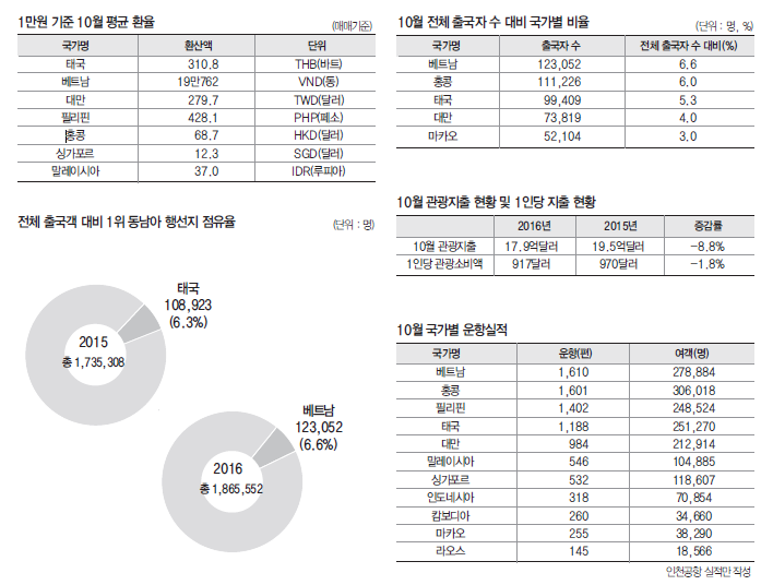 에디터 사진