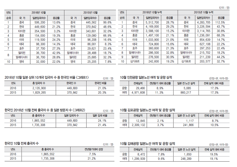 뉴스 사진