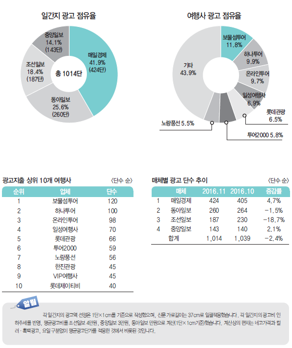 에디터 사진