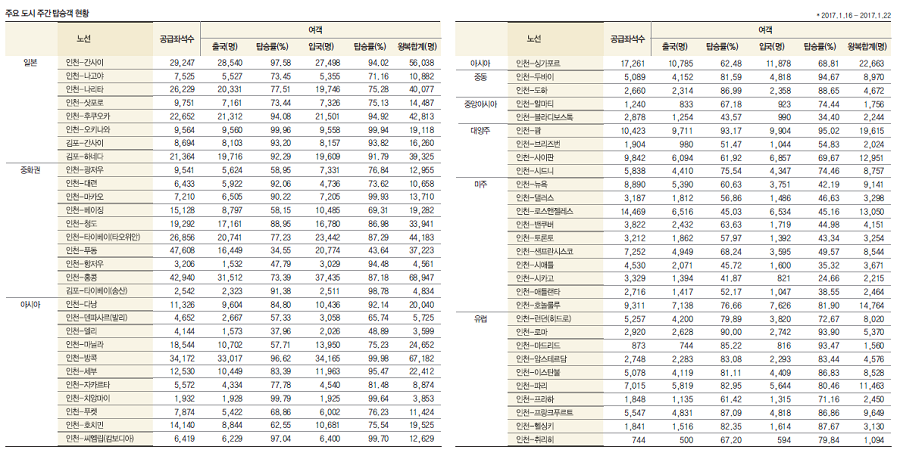 뉴스 사진