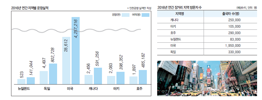 에디터 사진