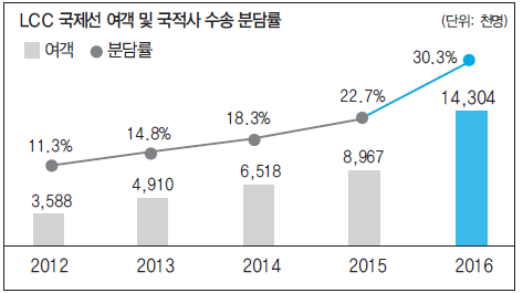 뉴스 사진