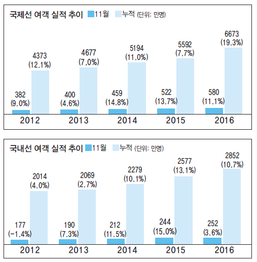 에디터 사진