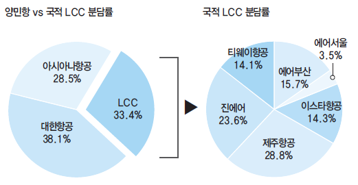 에디터 사진