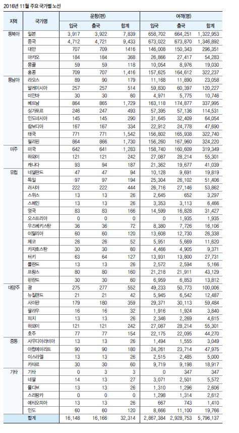 에디터 사진