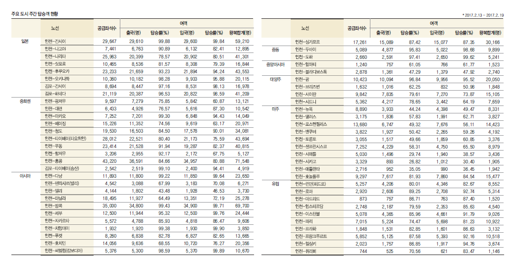 뉴스 사진