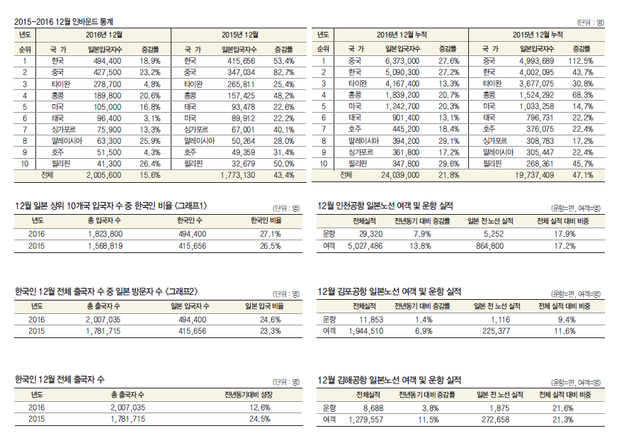 뉴스 사진