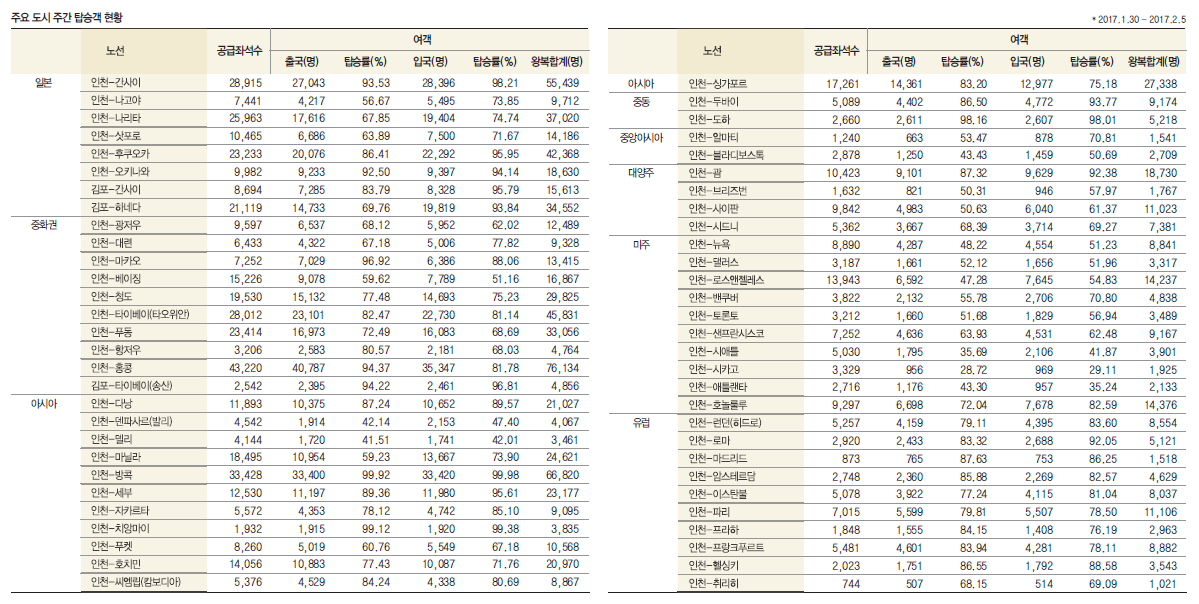 뉴스 사진