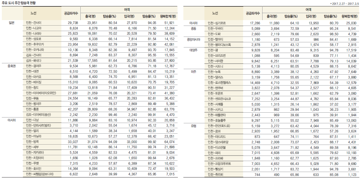 뉴스 사진