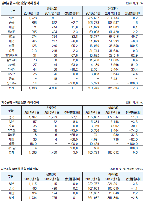 에디터 사진