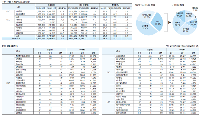 뉴스 사진