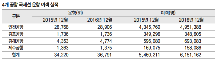 뉴스 사진