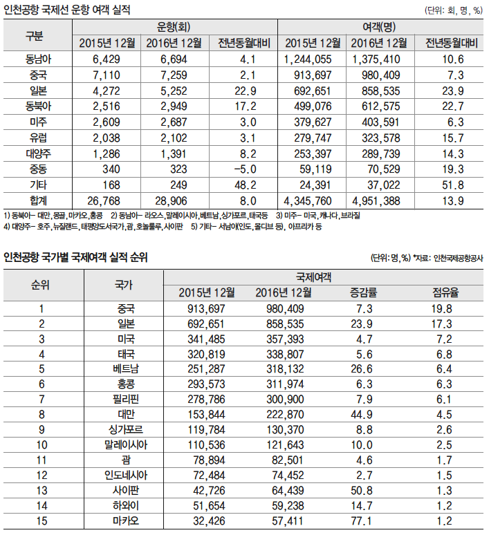 에디터 사진