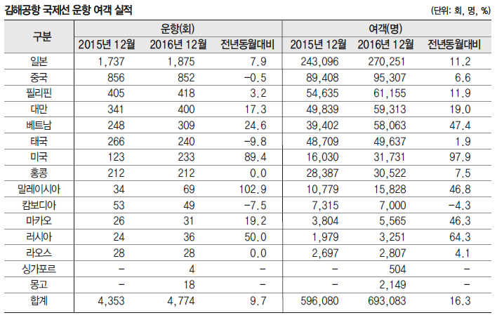 에디터 사진