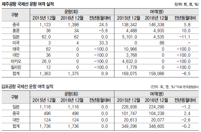 에디터 사진