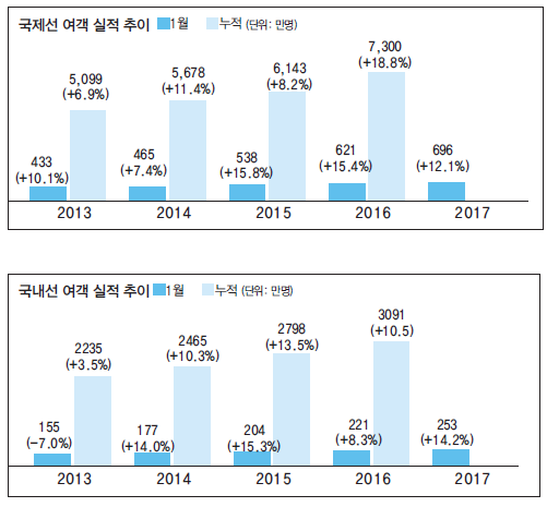 에디터 사진