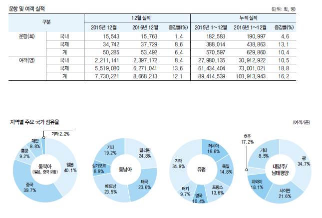 뉴스 사진