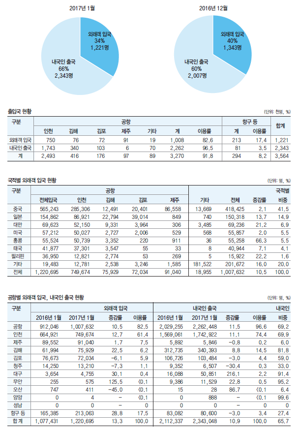 뉴스 사진