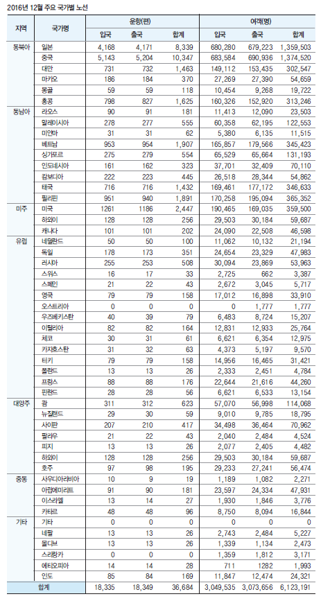 에디터 사진