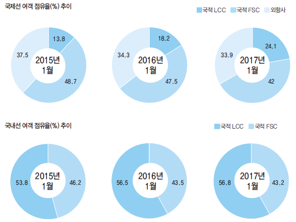 에디터 사진