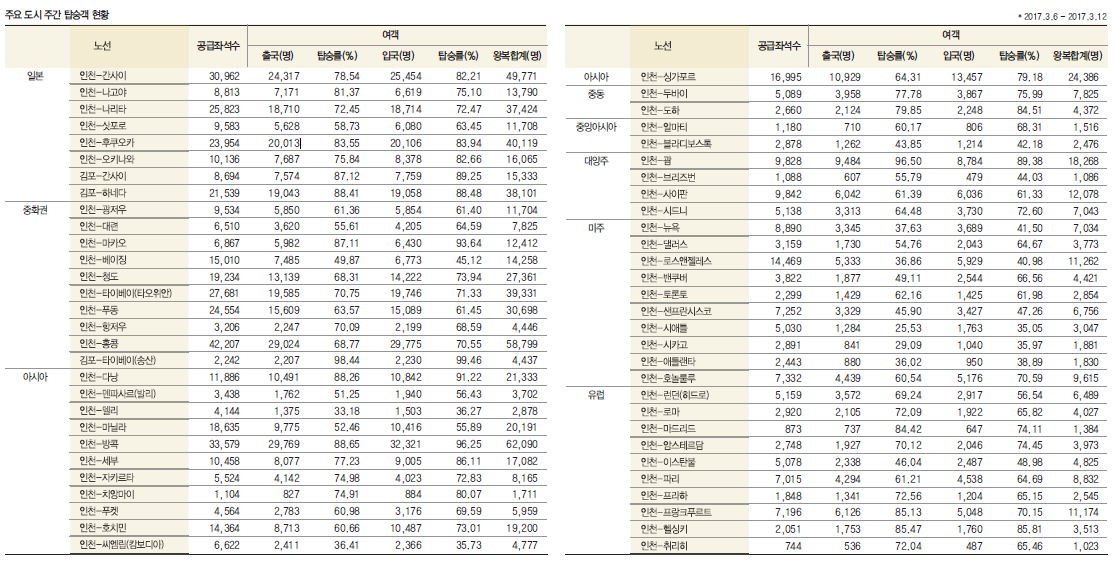 뉴스 사진