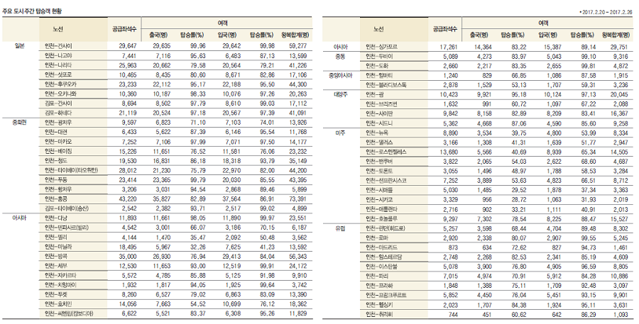 뉴스 사진