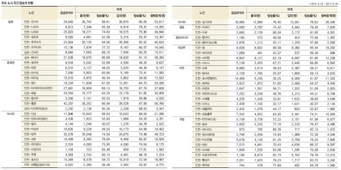 뉴스 사진