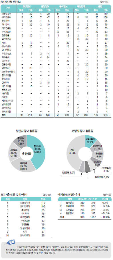 뉴스 사진