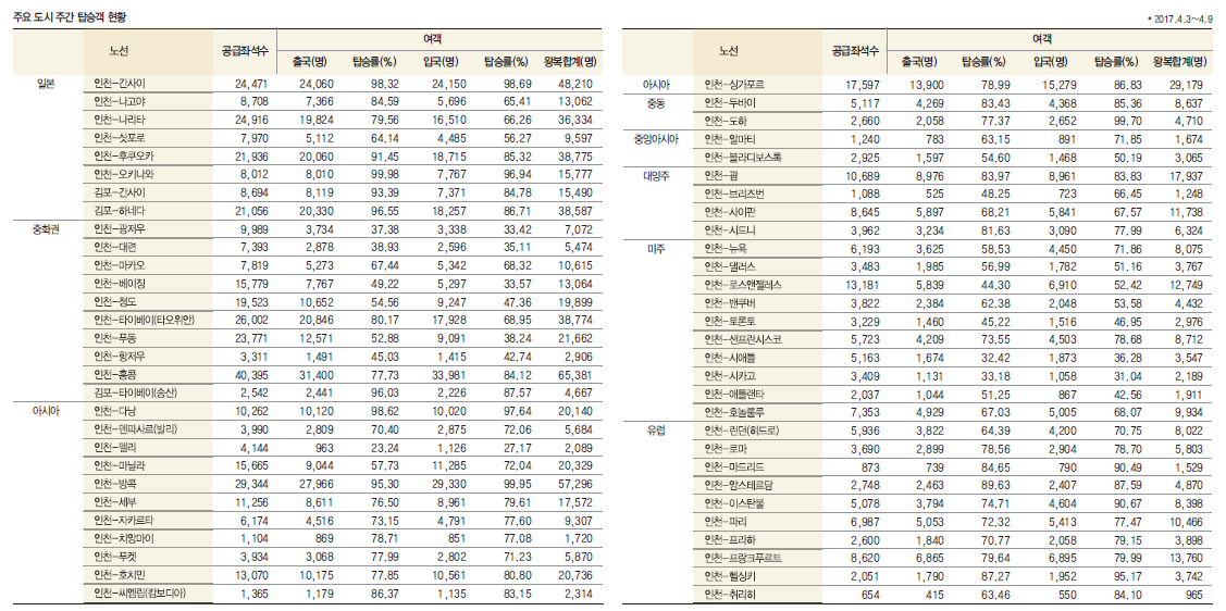 뉴스 사진