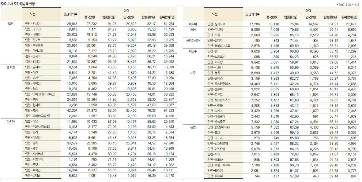 뉴스 사진