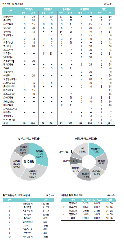 뉴스 사진