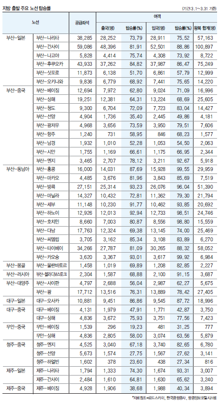 에디터 사진