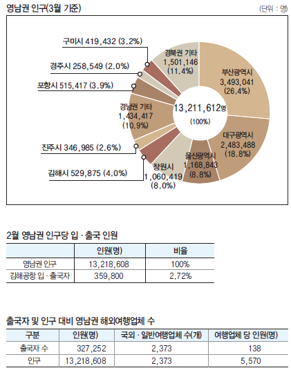 에디터 사진