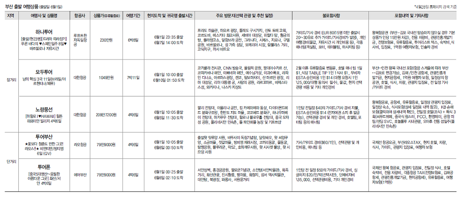 뉴스 사진