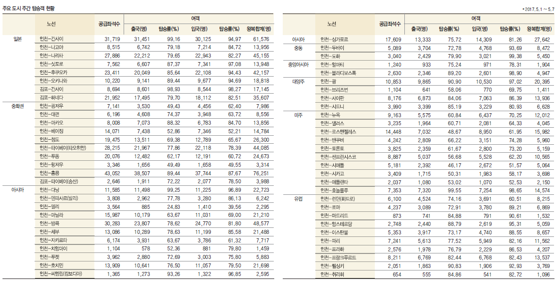 뉴스 사진