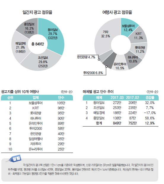 에디터 사진