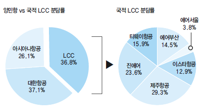 에디터 사진