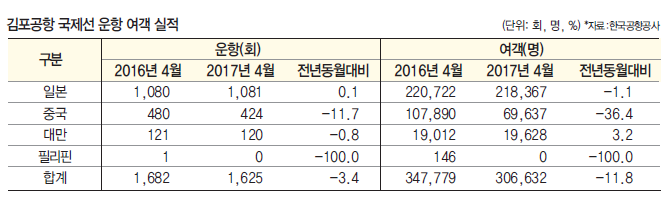 에디터 사진