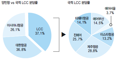 에디터 사진