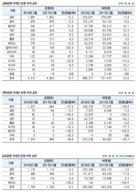 에디터 사진