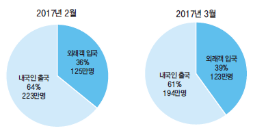 에디터 사진