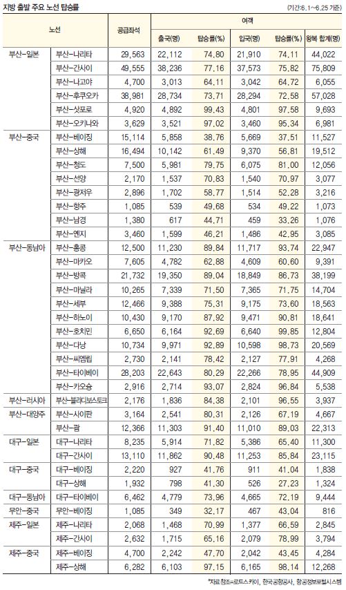 에디터 사진