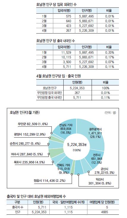 에디터 사진