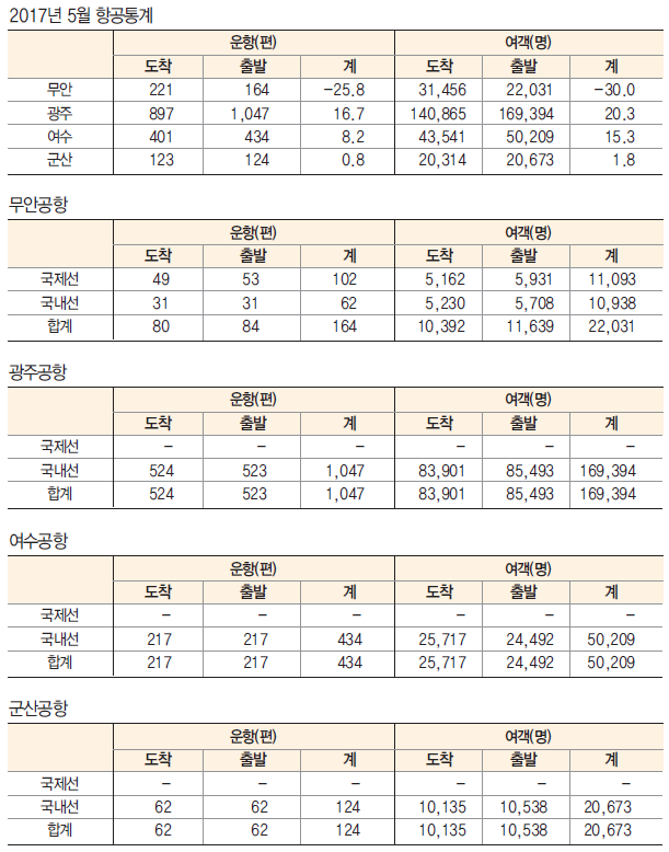 에디터 사진