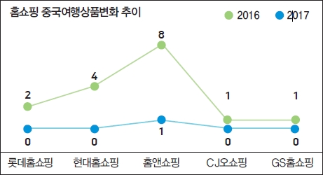 뉴스 사진