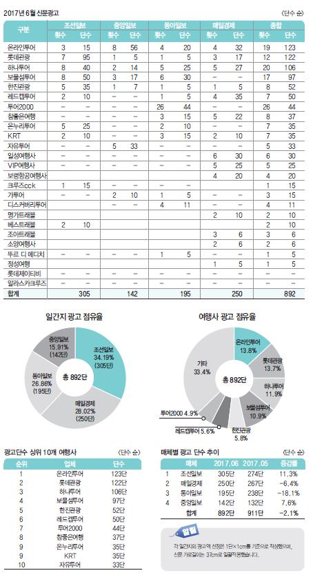 뉴스 사진