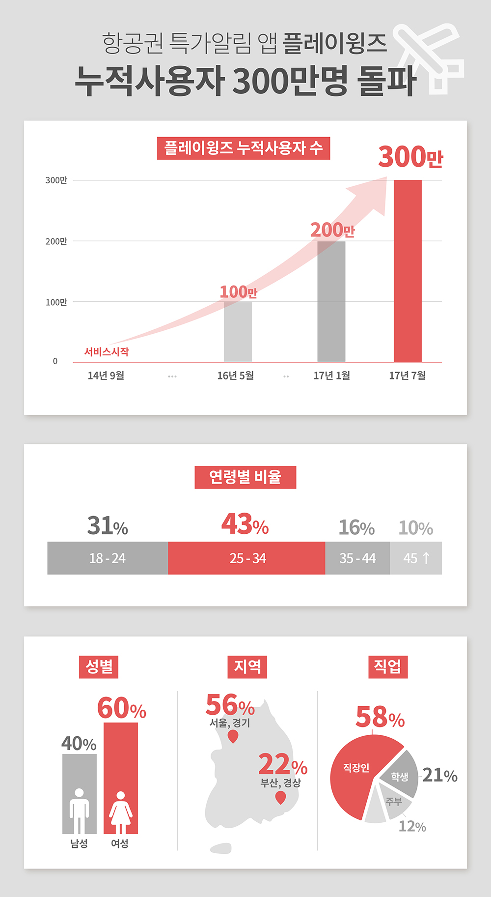 뉴스 사진