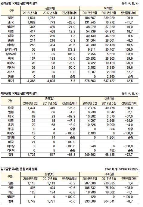 에디터 사진